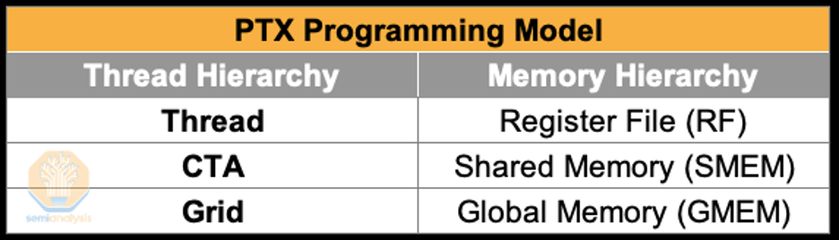  Источник: SemiAnalysis 